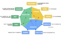 中国机械制造与国外品牌差距深度分析：全维度对比与历史溯源