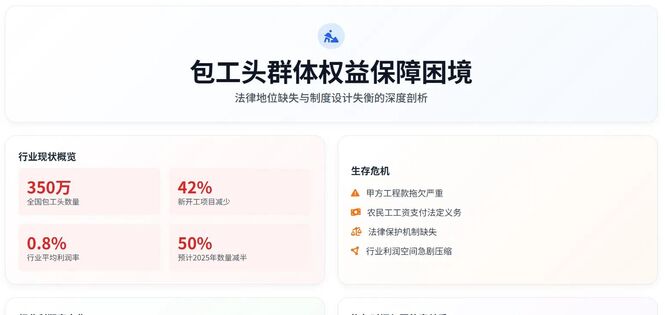 包工头群体权益保障困境：法律地位缺失与制度设计失衡的深度剖析 ...