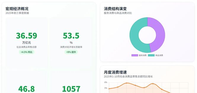 2025 年中国社会趋势综合分析报告