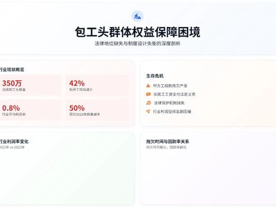 包工头群体权益保障困境：法律地位缺失与制度设计失衡的深度剖析 ...