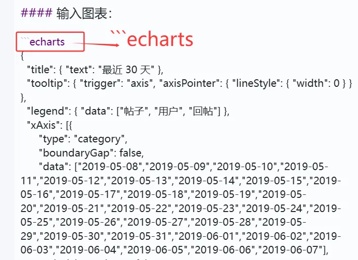输入图表.webp