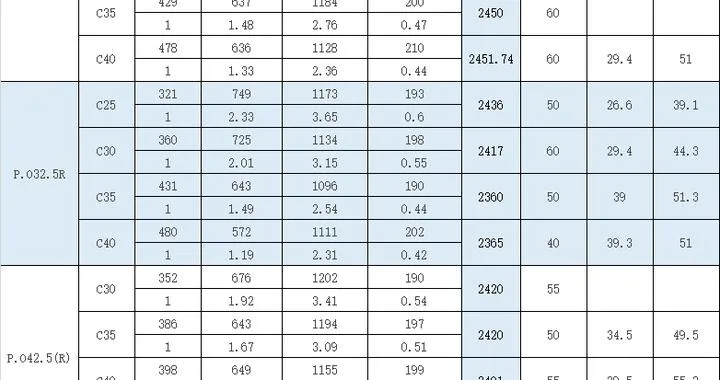 混凝土配合比 1.webp
