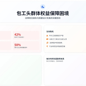 包工头群体权益保障困境：法律地位缺失与制度设计失衡的深度剖析 ...