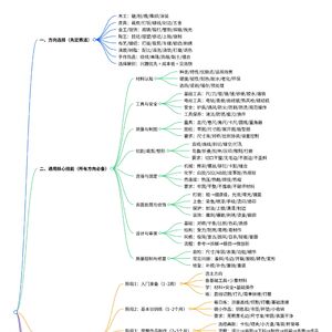 手工入门必须掌握的通用核心技能